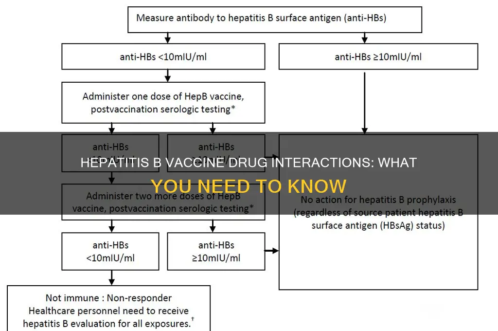 what drugs interact with hepatitis b vaccine