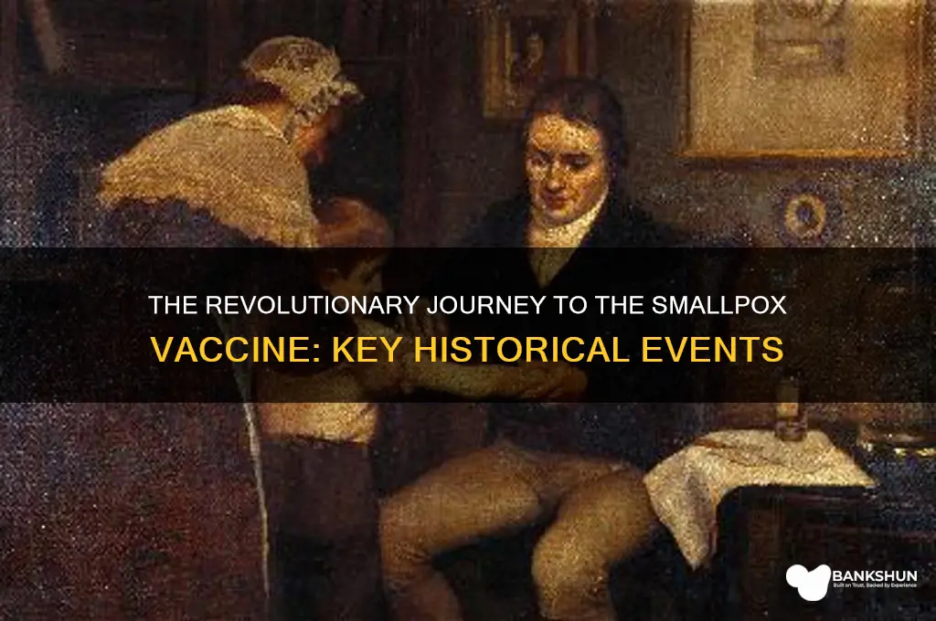 what events led to the smallpox vaccine
