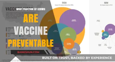Vaccine-Preventable Germs: Understanding the Fraction and Its Impact