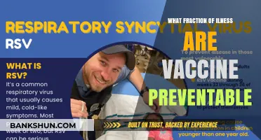 Vaccine-Preventable Illnesses: Understanding the Fraction We Can Avoid