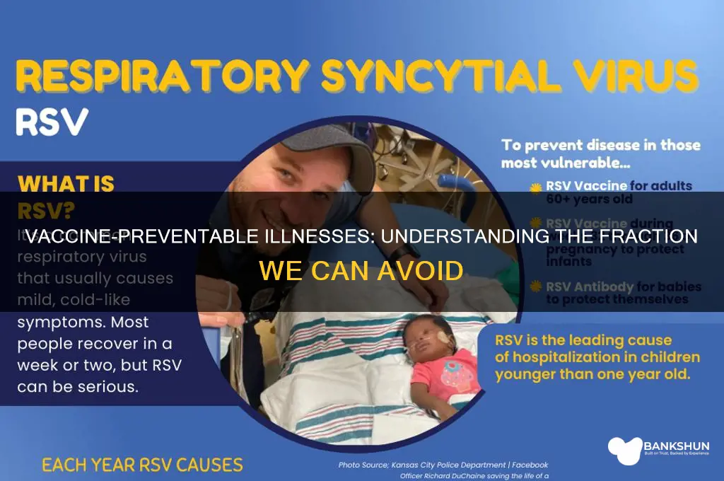 what fraction of ilness are vaccine preventable