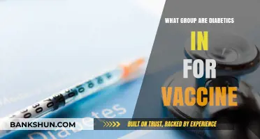 Diabetics and COVID-19 Vaccines: Understanding Priority Group Eligibility