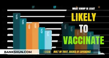 Who Skips Vaccines? Unveiling the Least Likely Group to Vaccinate