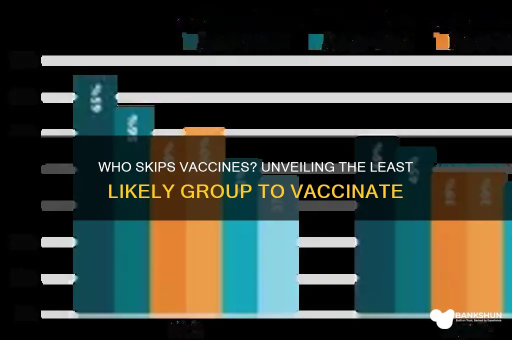 what group is least likely to vaccinate