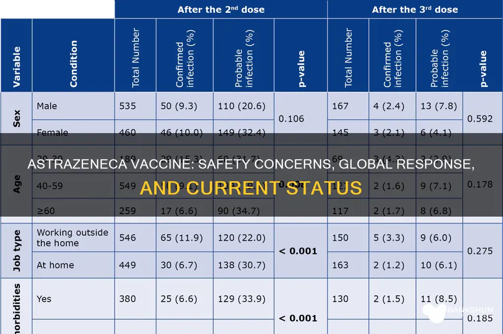 what happened to the astra zeneca vaccine