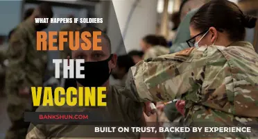 Soldiers Refusing Vaccines: Consequences, Military Policy, and National Security