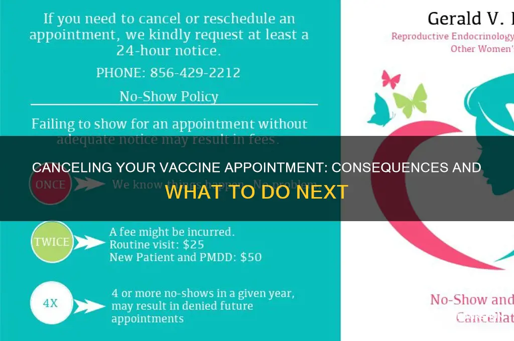 what happens if you cancel vaccine appointment
