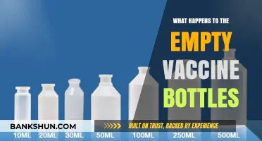 Empty Vaccine Bottles: Recycling, Disposal, and Environmental Impact Explained