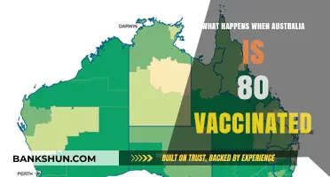Australia’s 80% Vaccination Milestone: Impacts, Challenges, and Future Outlook