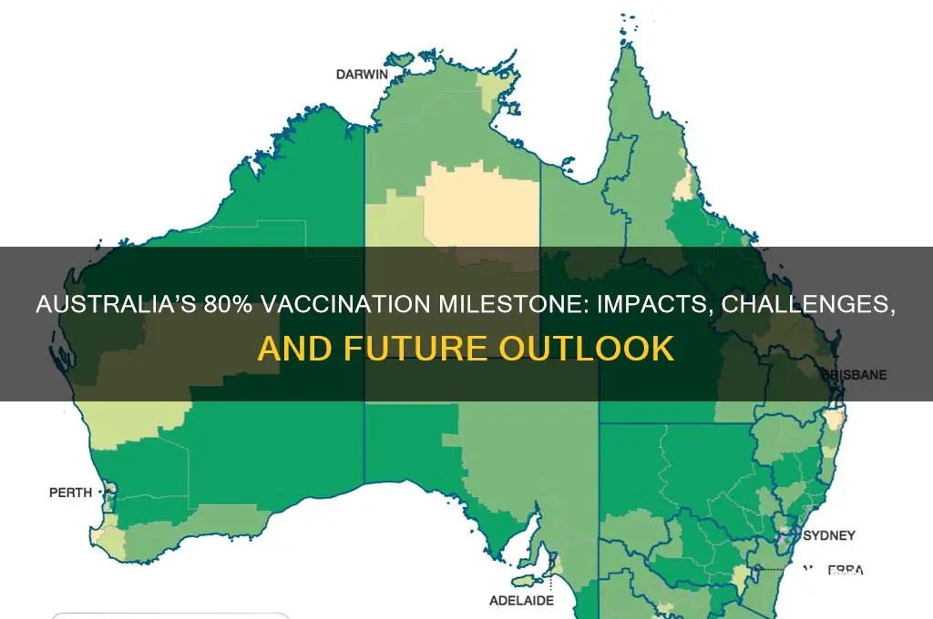 what happens when australia is 80 vaccinated