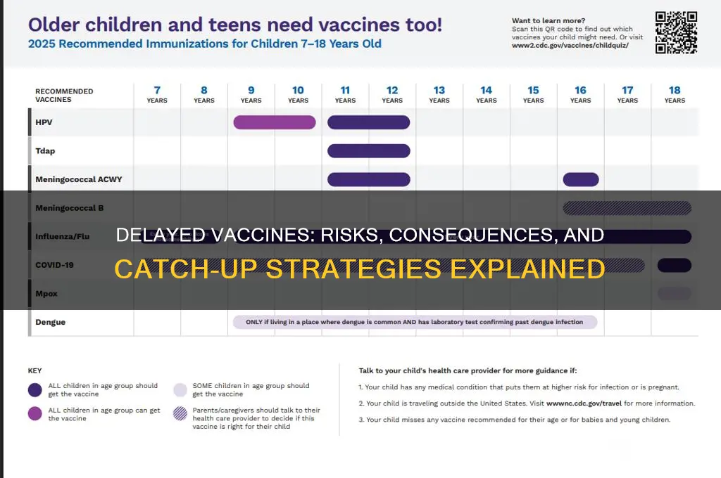 what happens when certain vaccines are delayed
