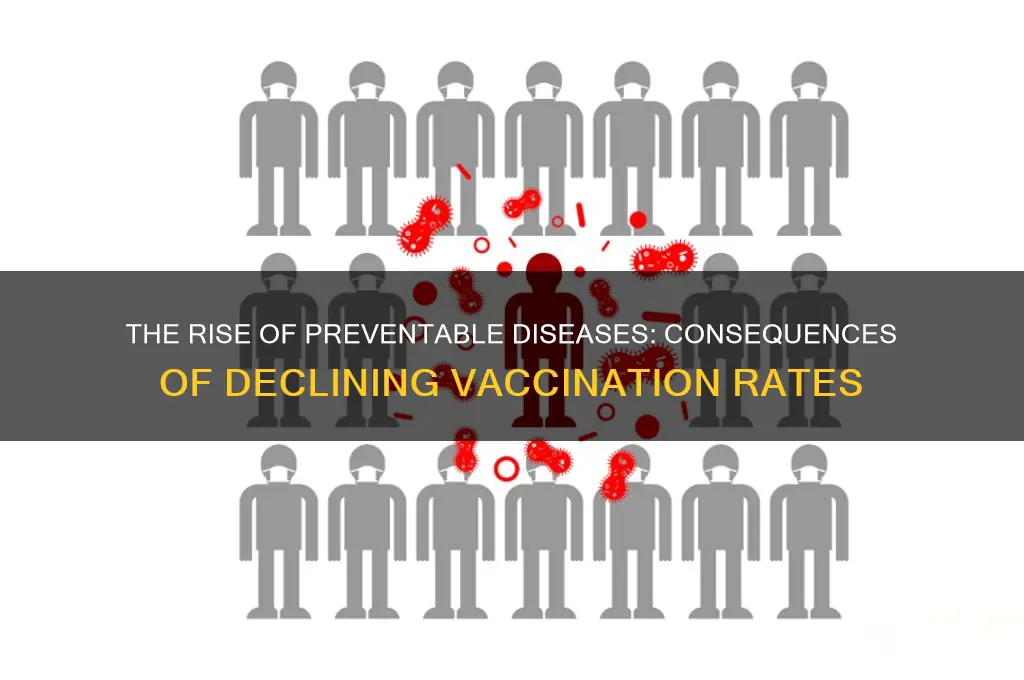 what has happened since peope stopped vaccinating