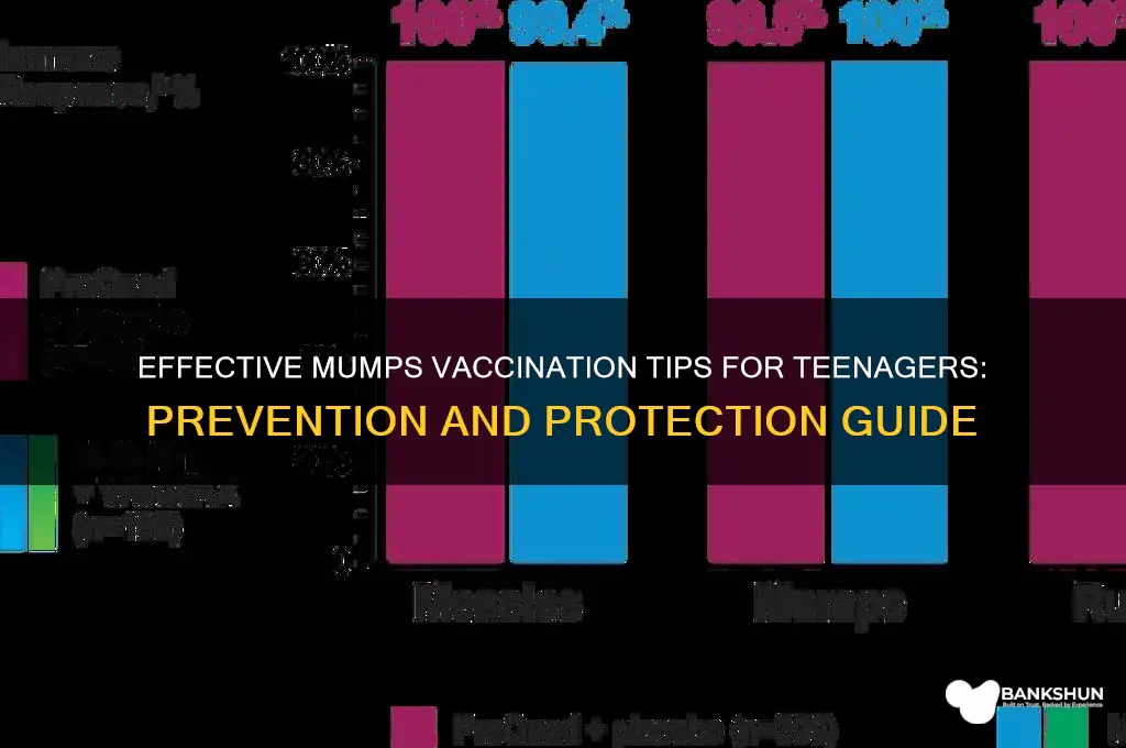 what helps with mumps vaccine for teens
