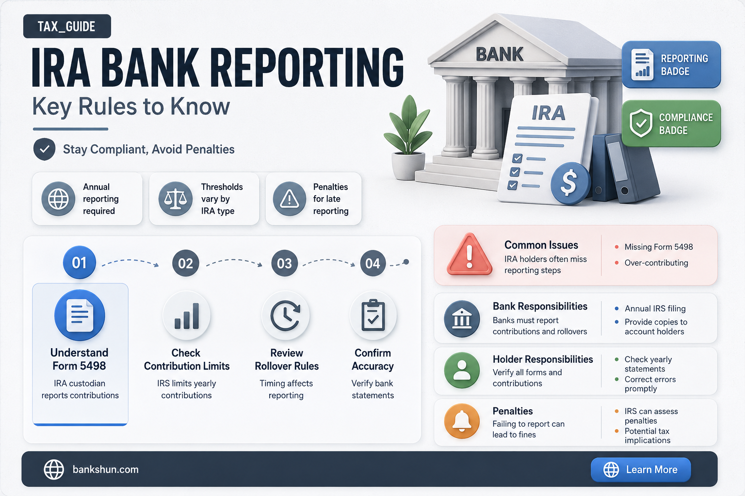 do banks have to report to ira