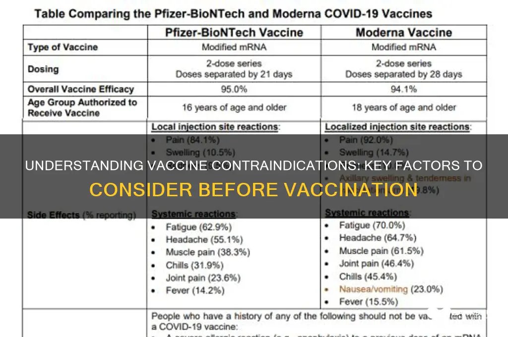 what is a contraindication for a vaccine