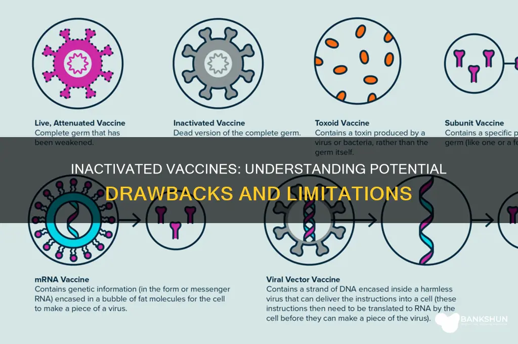 what is a drawback to inactivated vaccines