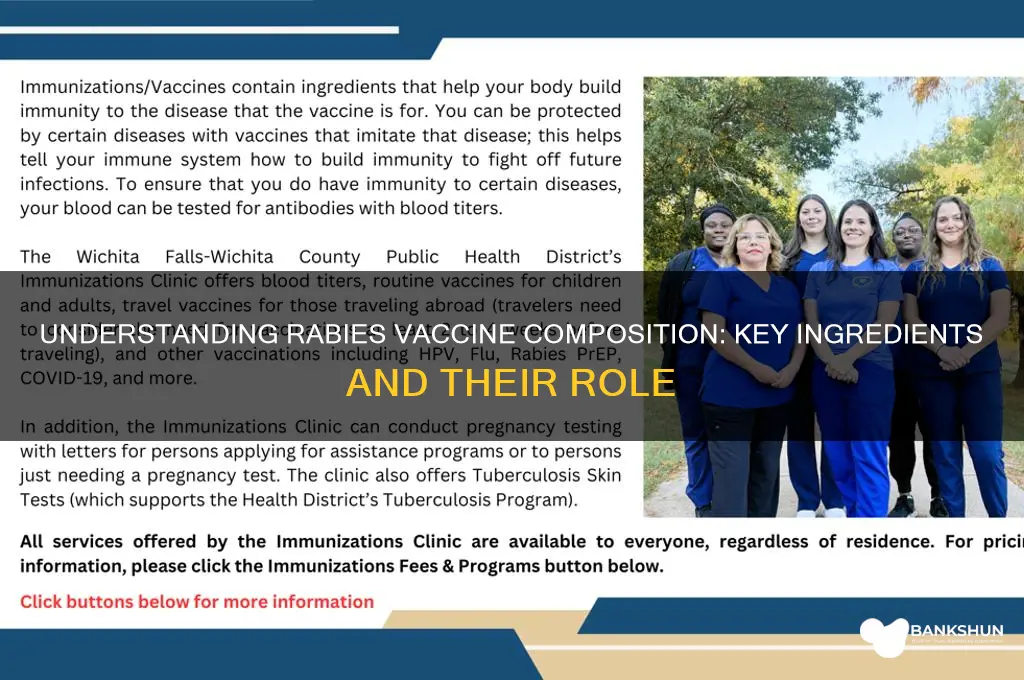 what is a rabies vaccine made of