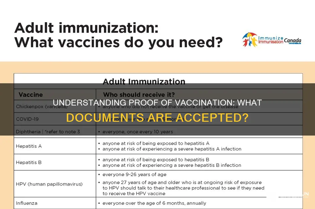 what is acceptable as proof of vaccination