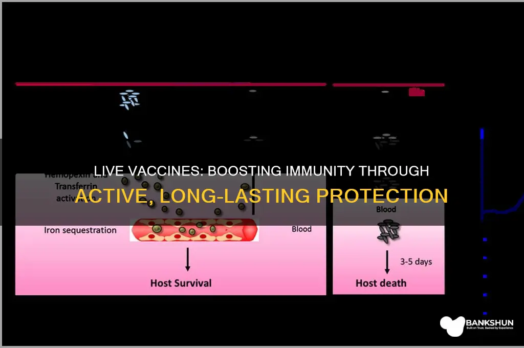 what is an advantage of live vaccines