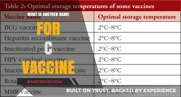 Alternative Names for the C Vaccine: A Comprehensive Guide