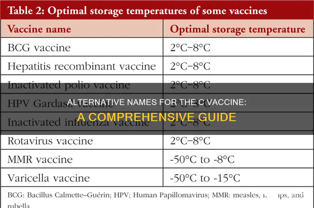 what is another name for c vaccine