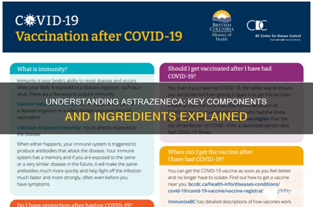 what is astrazeneca vaccine made up of