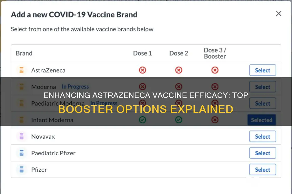 what is best booster for astrazeneca vaccine
