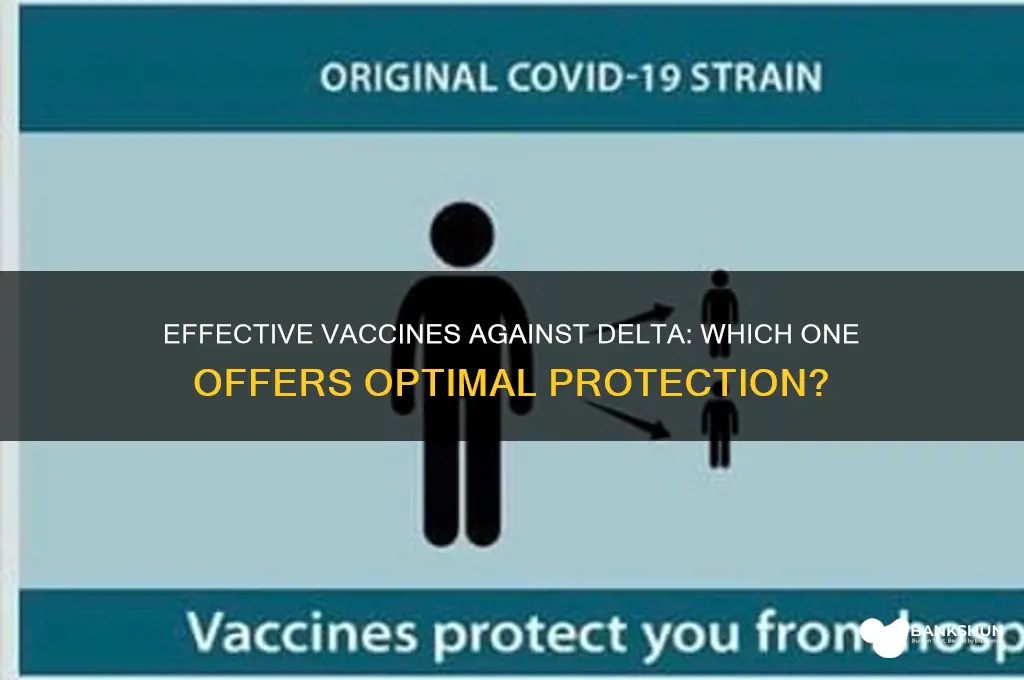 what is best vaccine against delta variant