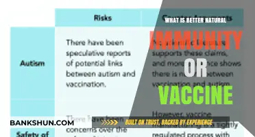 Natural Immunity vs. Vaccines: Which Offers Superior Protection?