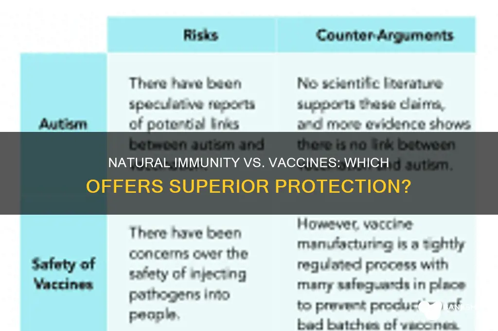 what is better natural immunity or vaccine