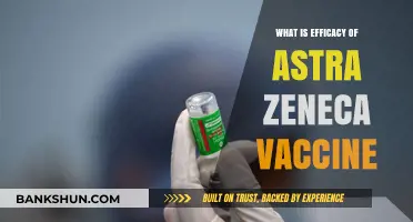 Understanding AstraZeneca Vaccine Efficacy: Benefits, Safety, and Global Impact
