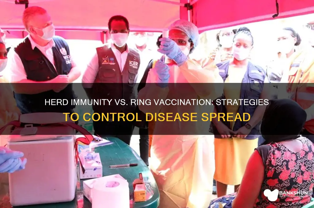 what is herd immunity and ring vaccination
