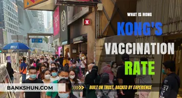 Hong Kong's Vaccination Rate: Current Status and Public Health Impact