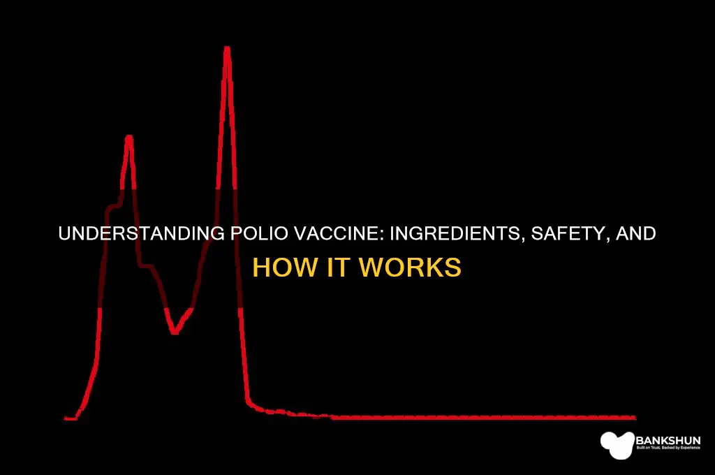 what is in the vaccine for polio
