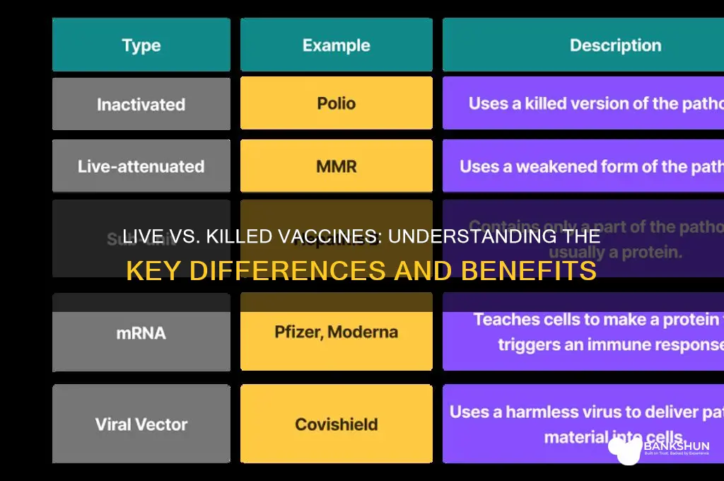 what is live vaccine and killed vaccine