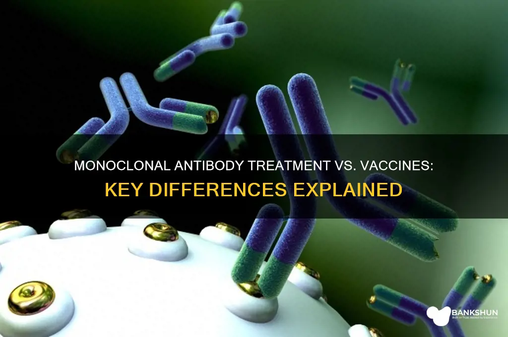 what is monoclonal antibody treatment vs vaccine