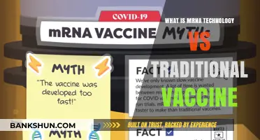 mRNA Vaccines vs. Traditional Methods: Revolutionizing Immunization Strategies