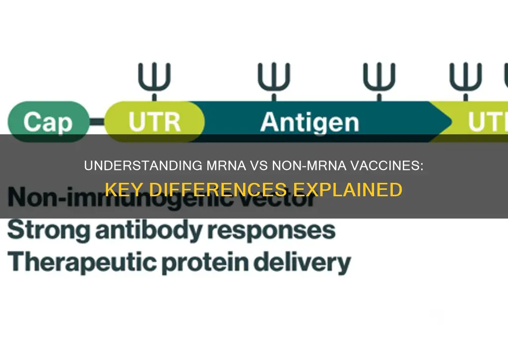 what is mrna vs non mrna vaccine