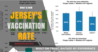 New Jersey's Vaccination Rate: Current Stats and Trends