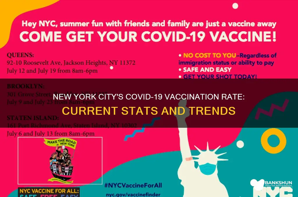 what is new york city vaccination rate