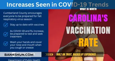 North Carolina's Vaccination Rate: Current Stats and Trends Explained