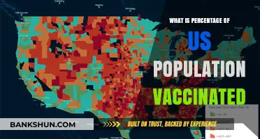US Vaccination Rates: Tracking the Percentage of the Population Immunized