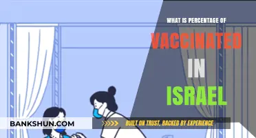 Israel's Vaccination Progress: Current Percentage and Global Impact