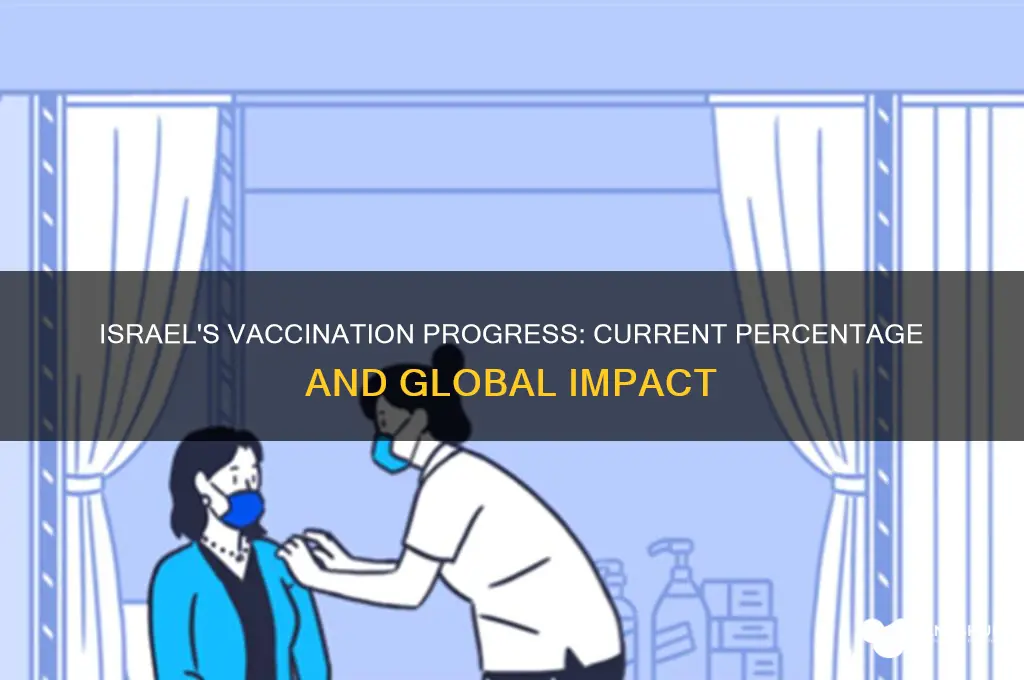 what is percentage of vaccinated in israel
