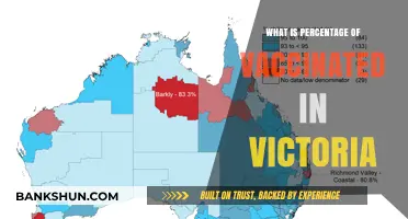Victoria's Vaccination Progress: Current Percentage and Community Impact