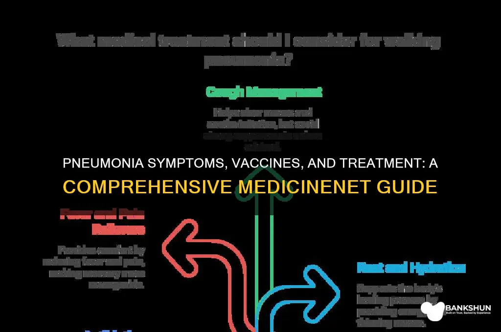 what is pneumonia symptoms vaccine & treatment medicinenet