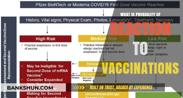 Understanding Vaccine Reactions: Assessing the Probability and Risks Involved