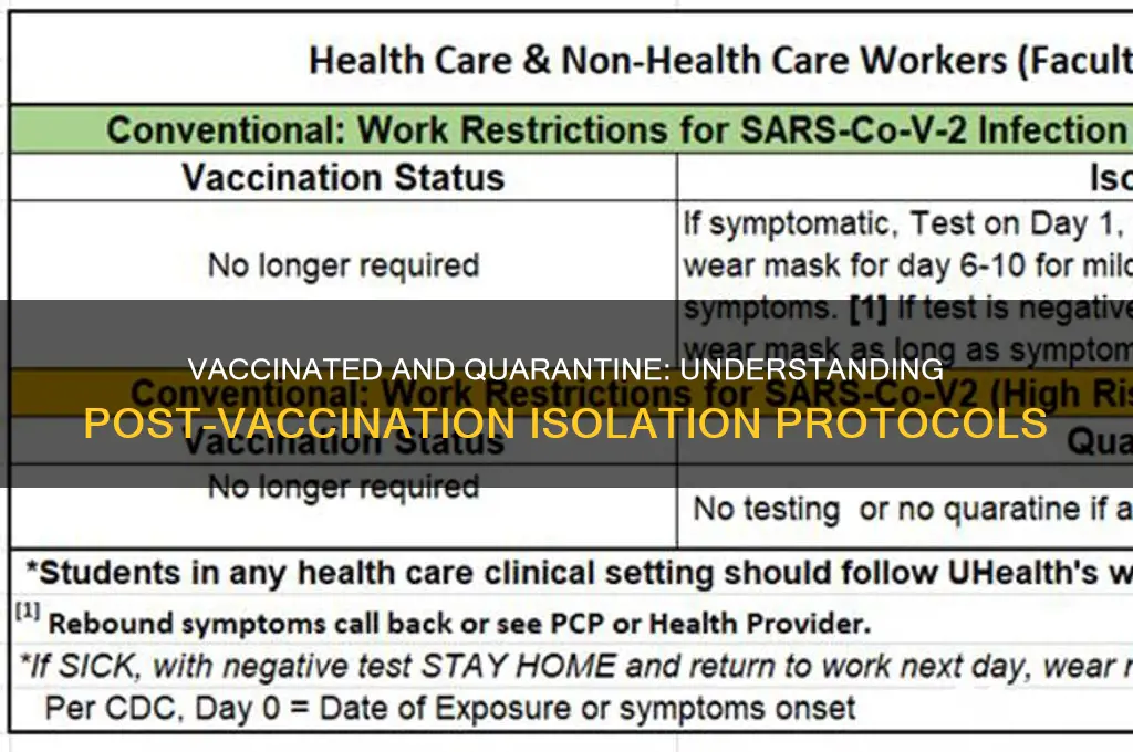 what is quarantine protocol for vaccinated person