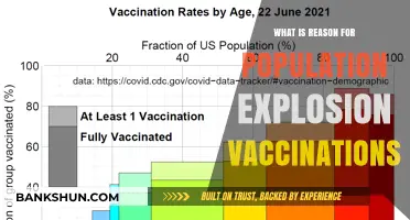 Vaccinations and Population Growth: Unraveling the Surprising Connection