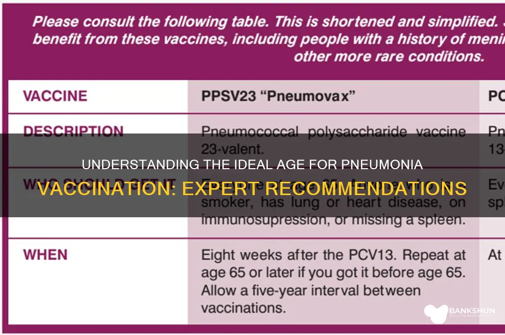what is recommended age for pneumonia vaccine